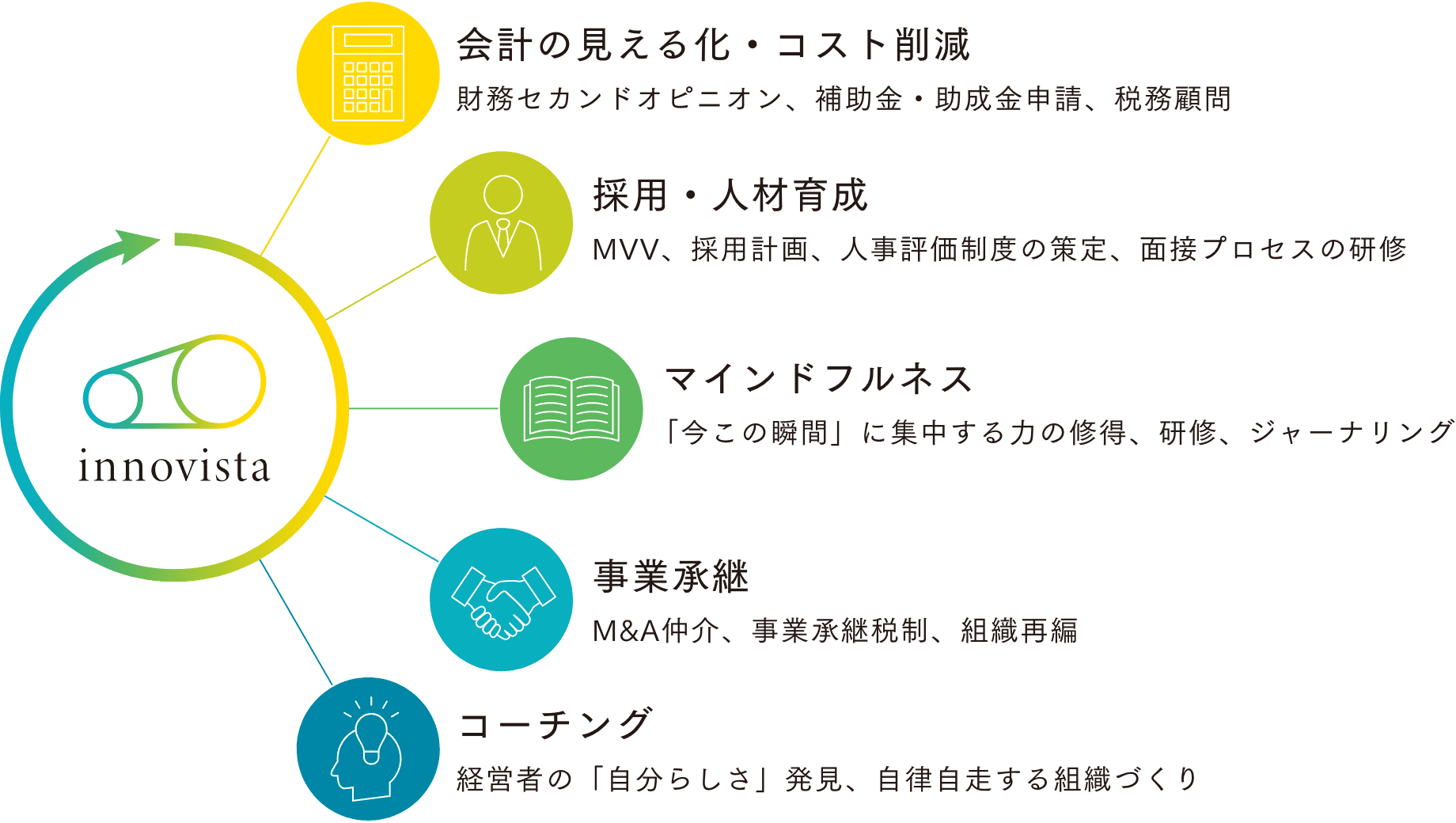 パートナー企業との連携